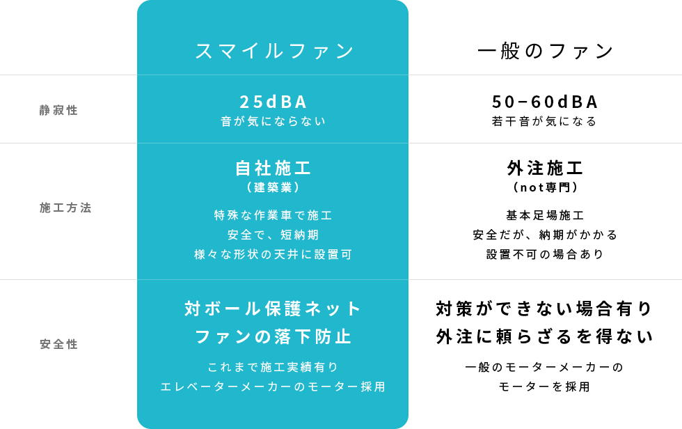 スマイルファンの特徴・比較