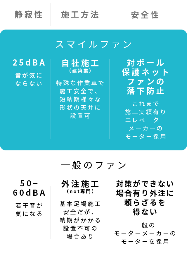 スマイルファンの特徴・比較